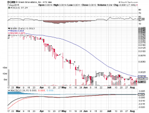 BGNN Chart Aug 10th, 2015